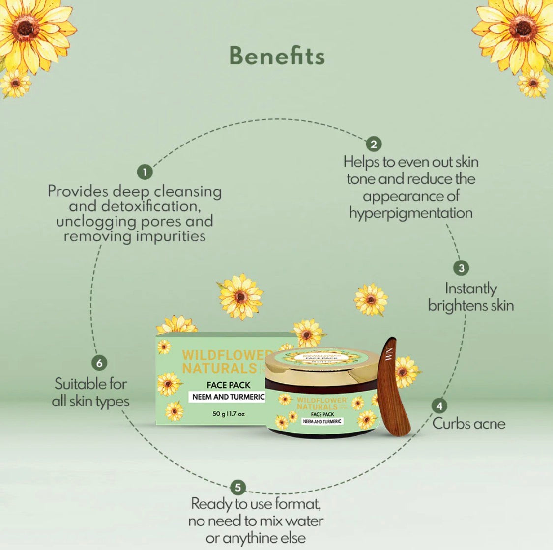 Neem & Turmeric Face Pack